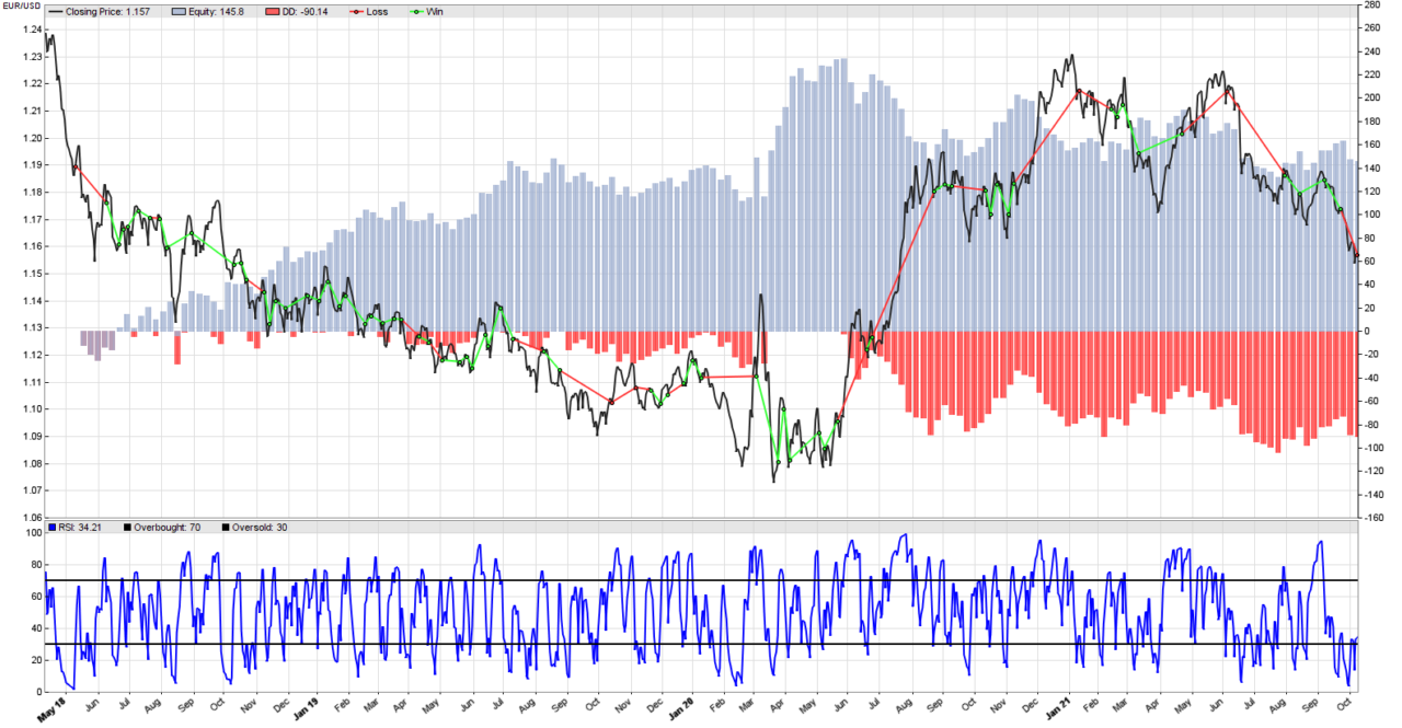 Zorro_Trader_MeanReversion_EURUSD_Short_RSI-1280x665.png