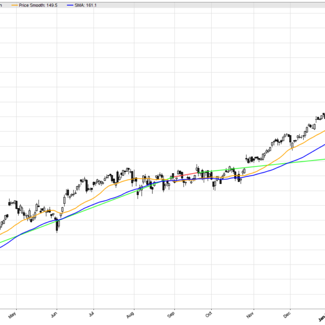 Algo Trading Pro a pro with Zorro Trader