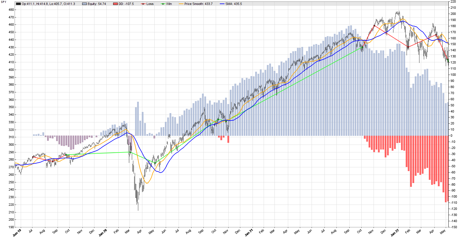 Zorro Trader StartDate and EndDate from failure to success