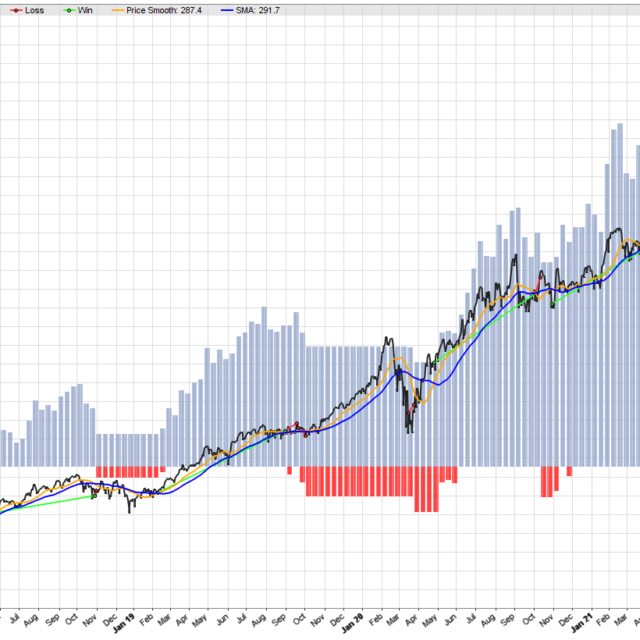 Algo Trading Pro a pro with Zorro Trader